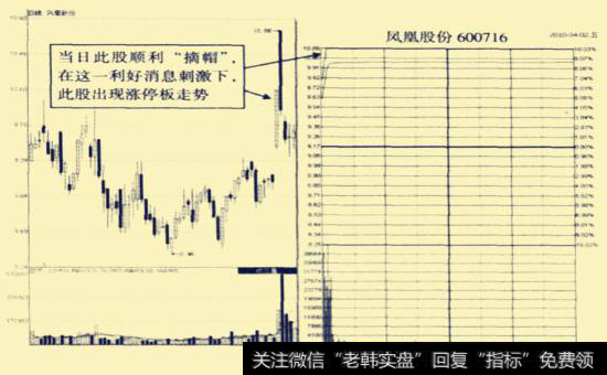 为<a href='//m.sasasearch.com/hskjr/196887.html'>凤凰股份</a>(600716) 2010年4月2日前后走势图