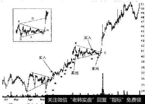 两个上升三角形带来的交易机会。黑色的圆点是<a href='//m.sasasearch.com/cgjq/281976.html'>止损点</a>。