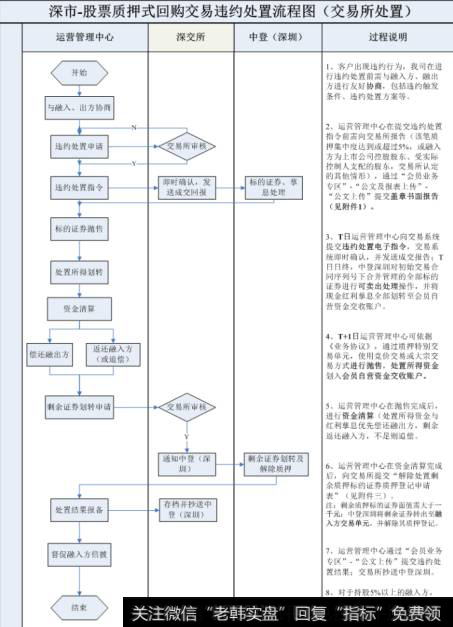 华体会赛事竞猜
股权质押