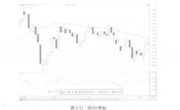 如何根据“BIAS指标”把握买卖点？