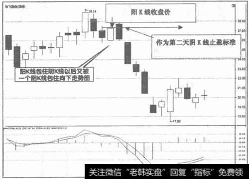 图2 600038哈飞股份向下走势图