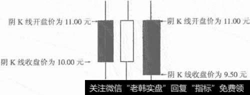 双阴K线蜡烛包住一根阳K线蜡烛