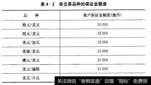 表4-2各交易品种的保证金额度