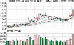 <em>三维通信</em>：互联网广告业务增长势头迅猛 积极布局5G可期待