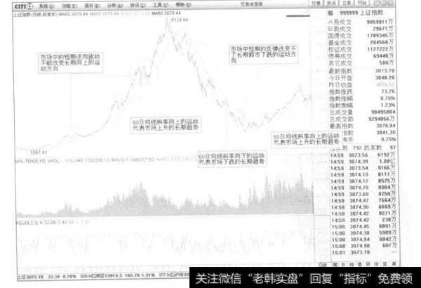 <a href='//m.sasasearch.com/caijunyi/290233.html'>股市</a>辩证法长与短