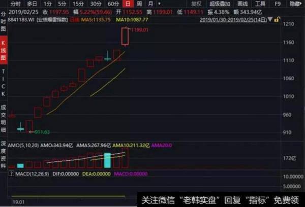 管清友股市评论:莫让牛市再成“疯牛市”