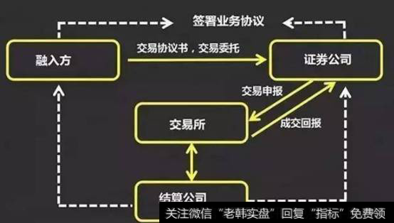 <a href='//m.sasasearch.com/gpzy/177460.html'>股票质押式回购业务</a>模式是怎样的？
