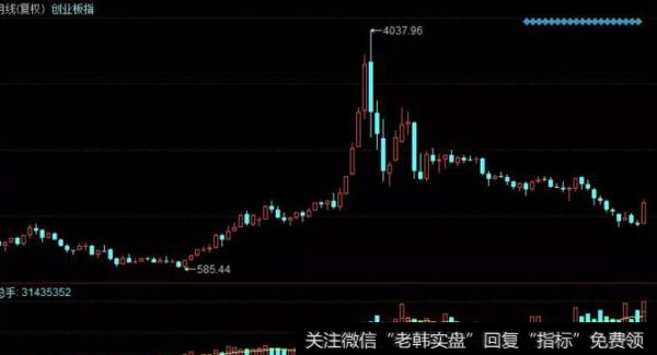 <a href='//m.sasasearch.com/caijunyi/290233.html'>股市</a>刀锋股市最新评论