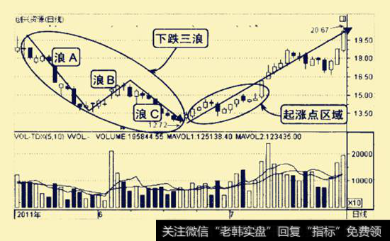 创兴资源2011年5-7月的走势图