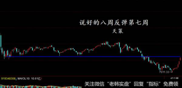 <a href='//m.sasasearch.com/caijunyi/290233.html'>股市</a>刀锋技术猜想,冲高回落