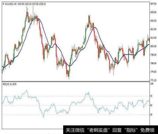 如何判断<a href='//m.sasasearch.com/gushiyaowen/289944.html'>股票市场</a>的强弱程度