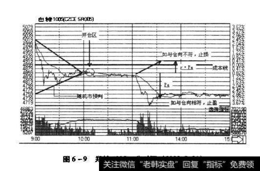 郑糖1005合约