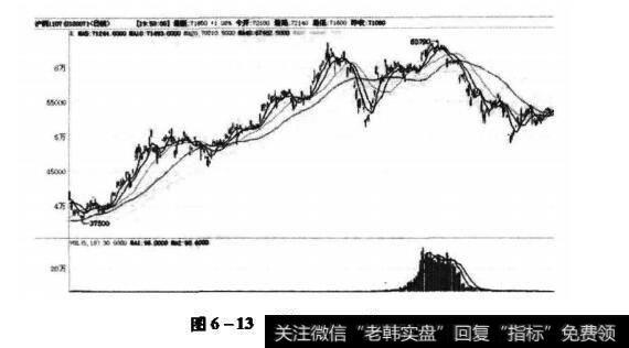 沪铜1117日线图