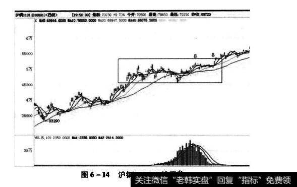 沪铜1101日线图