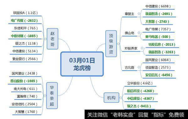 机构介入“次新股”4.6亿；吐血奉献“妖股周期”