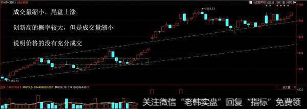 技术面概况