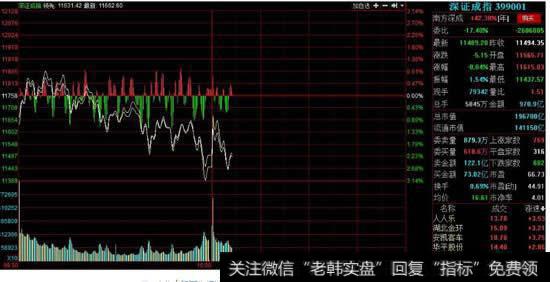 看懂大盘,必须理解这几点主力的操盘手法