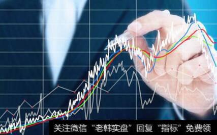 质押式回购第二天走势是怎样的?