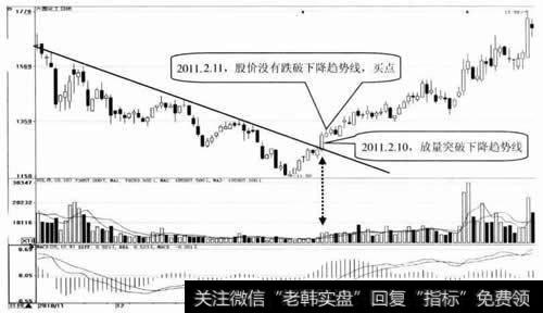 六国化工日K线