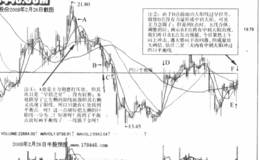 什么是凹口淘金，十拿九稳