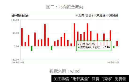 李大霄股市评论：散户朋友们，千万不要卖房炒股！