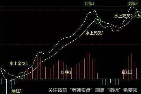 红柱2小于红柱1，绿柱2跟绿柱1相当