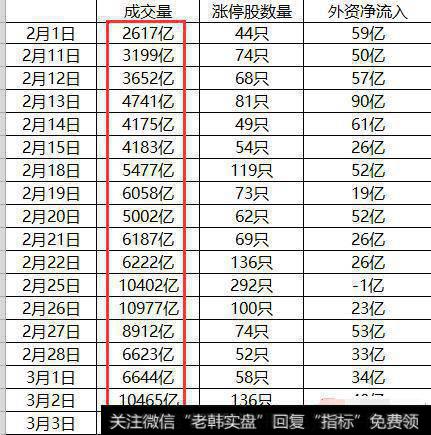 <a href='//m.sasasearch.com/caijunyi/290233.html'>股市</a>成交量数据