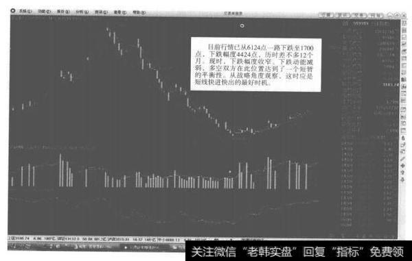 试谈毛泽东军事思想在股市中的灵活运用