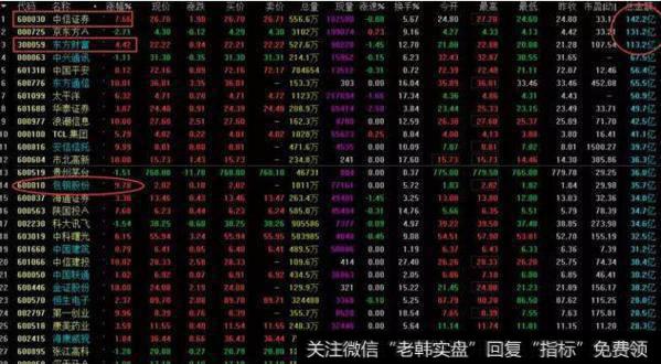 市场热点（选股）