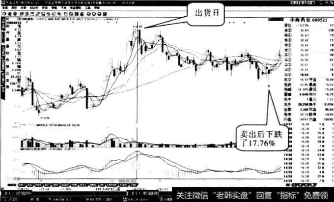 华海药业“米粒底”形态6