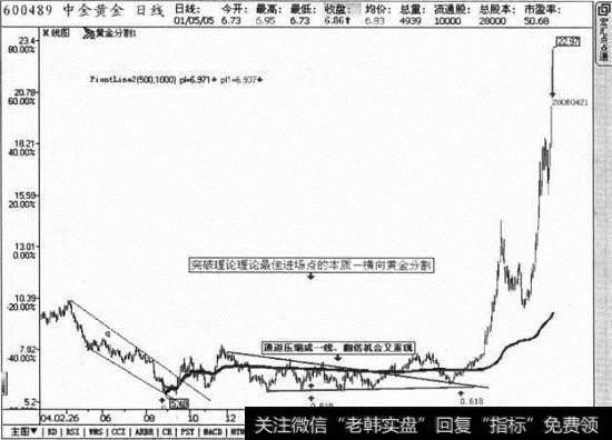 横向黄金分割