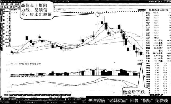 华海药业“米粒底”形态8