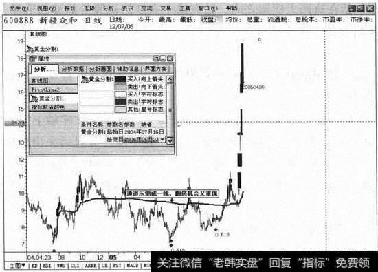 <a href='//m.sasasearch.com/gushiyaowen/209037.html'>新疆众和</a>日线图