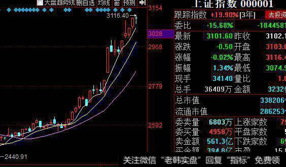 <a href='//m.sasasearch.com/caijunyi/290233.html'>股市</a>刀锋上证指数