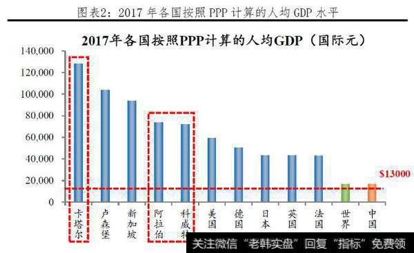 任泽平最新消息：中国是发达国家还是发展中国家？