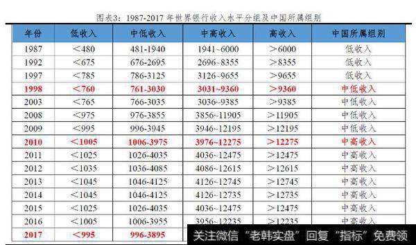 任泽平最新消息：中国是发达国家还是发展中国家？