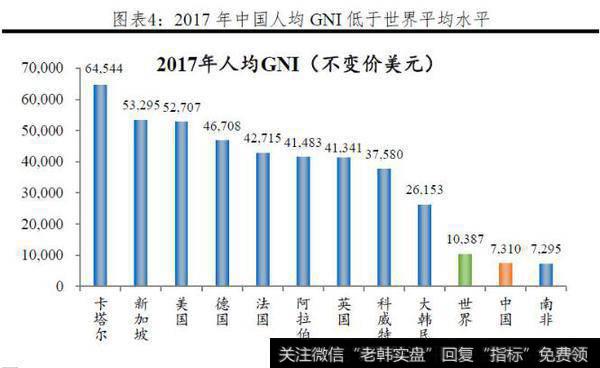 任泽平最新消息：中国是发达国家还是发展中国家？