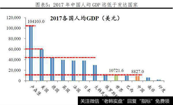 任泽平最新消息：中国是发达国家还是发展中国家？