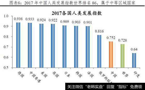 任泽平最新消息：中国是发达国家还是发展中国家？