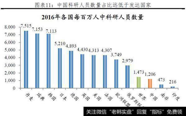 任泽平最新消息：中国是发达国家还是发展中国家？