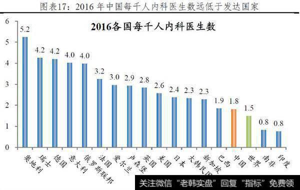 任泽平最新消息：中国是发达国家还是发展中国家？