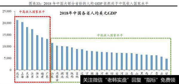 任泽平最新消息：中国是发达国家还是发展中国家？