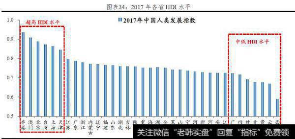 任泽平最新消息：中国是发达国家还是发展中国家？