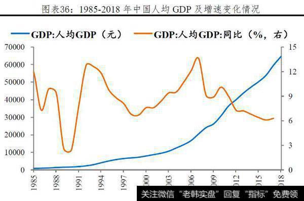 任泽平最新消息：中国是发达国家还是发展中国家？