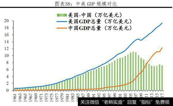 任泽平最新消息：中国是发达国家还是发展中国家？