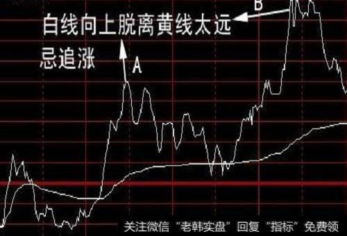 连环交易有何功效?有没有简单实用的连环交易操作法?