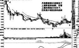 上涨中期两次回踩20周均线的股票案例详解