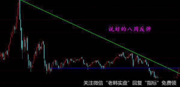 技术猜想:探底回