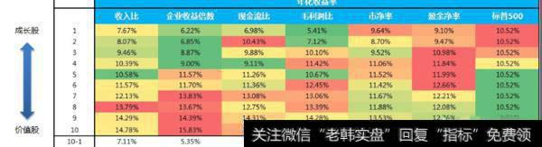 估值指标在美股的历史表现