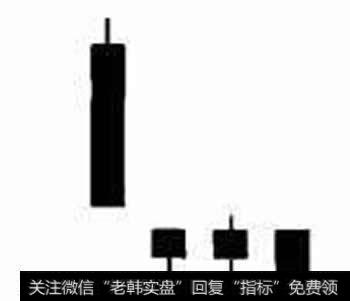 图1跳空下跌三颗星